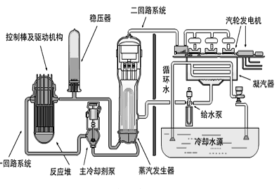凝汽器排汽壓力對應(yīng)下飽和溫度對汽輪機排汽量Dc的偏導(dǎo):